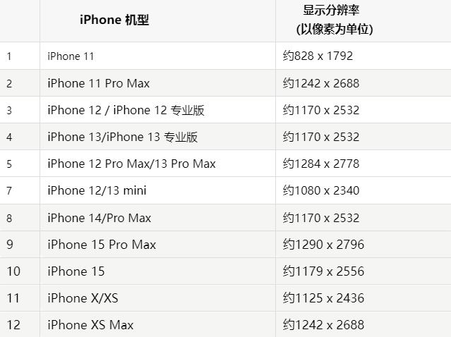 苹龙湖果维修分享iPhone主屏幕壁纸显得模糊怎么办