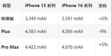 龙湖苹果16维修分享iPhone16/Pro系列机模再曝光