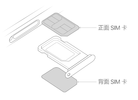 龙湖苹果15维修分享iPhone15出现'无SIM卡'怎么办 