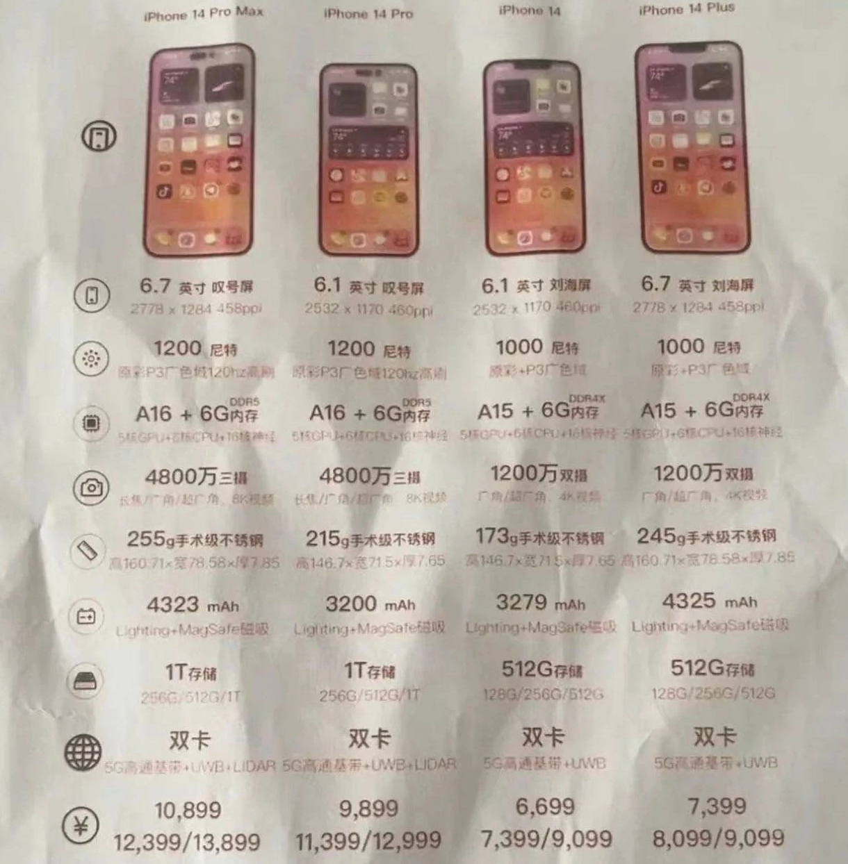 龙湖苹果14维修分享苹果 iPhone 14 预售价现身 