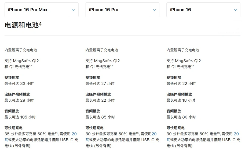 龙湖苹果手机维修分享 iPhone 16 目前实测充电峰值功率不超过 39W 