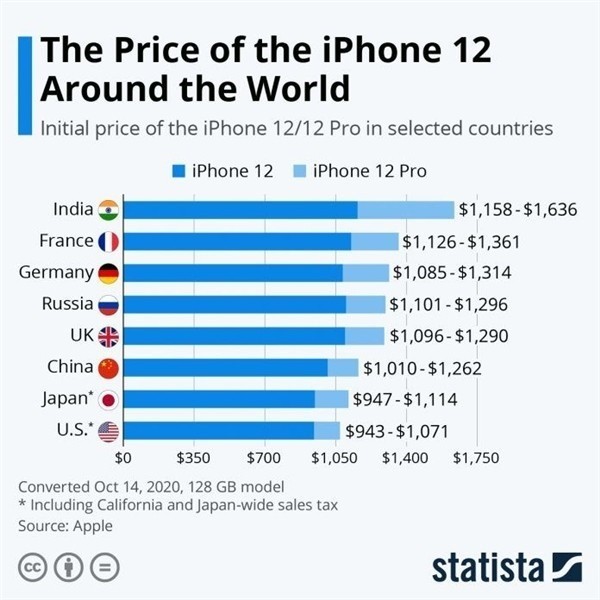 龙湖苹果手机维修分享哪个购买iPhone 12/12 Pro更便宜 